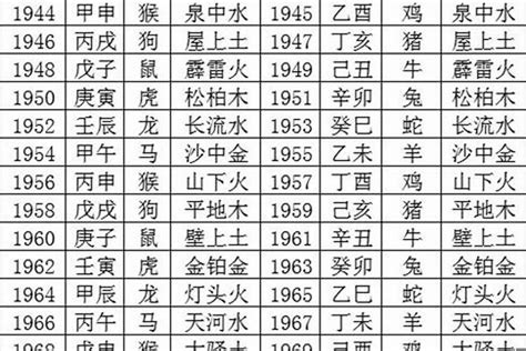 1989 年五行属什么|1989年五行属什么？1989年出生是什么命？